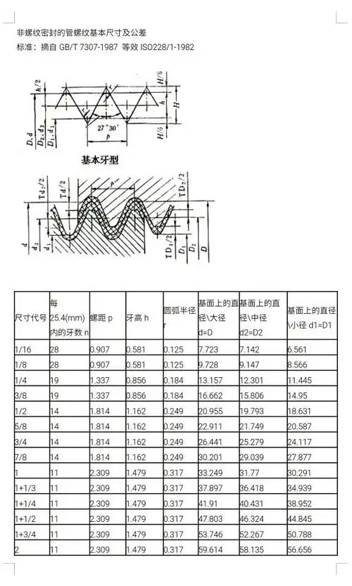 309 给你哥管螺纹全部标准 倒着看下面的图是第一页