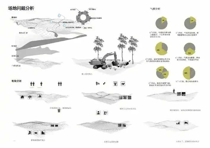 景观分析图psd素材