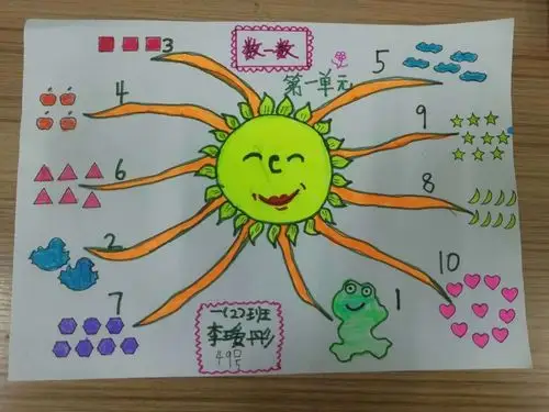 海口市龙峰实验小学——一年级第一,二单元思维导图