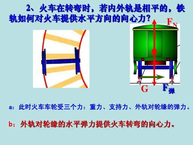 免费文档 所有分类 高中教育 理化生 高一物理必修2_生活中的圆周运动