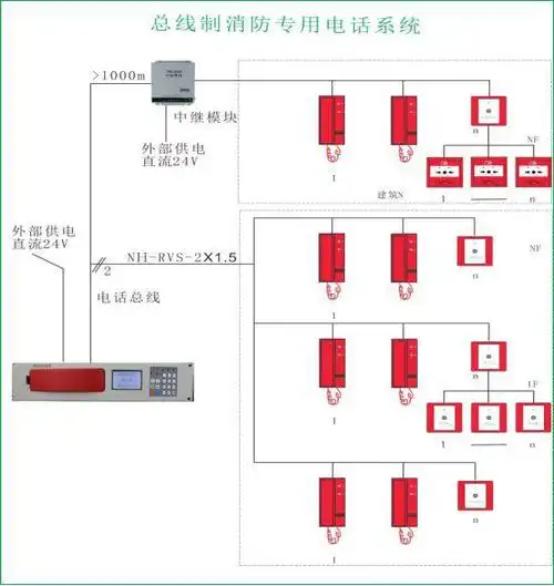 d1,d2:dc24v直流输入端子;泰和安tn3200中继模块消防电话中继器主要