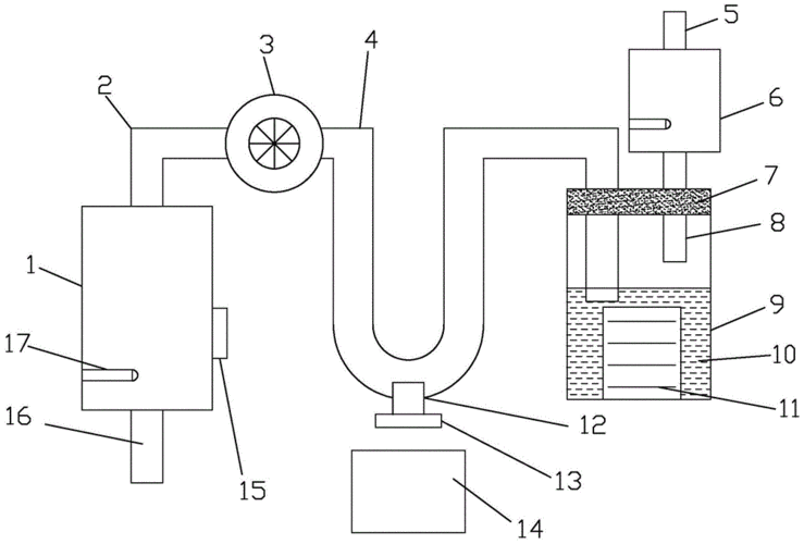 一种环保处理废气二次燃烧装置的制作方法