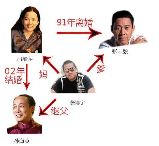 他离婚后对妻儿不闻不问拒绝出席儿子婚礼网友亲爹不如继父