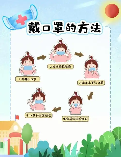 戴口罩的方法素材可直接打印