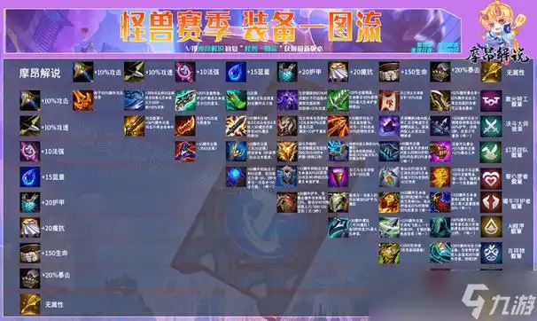 云顶之弈s8装备合成表lol云顶之弈最新版本装备合成