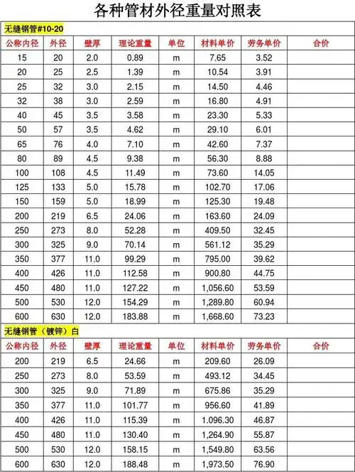 镀锌钢管壁厚及重量