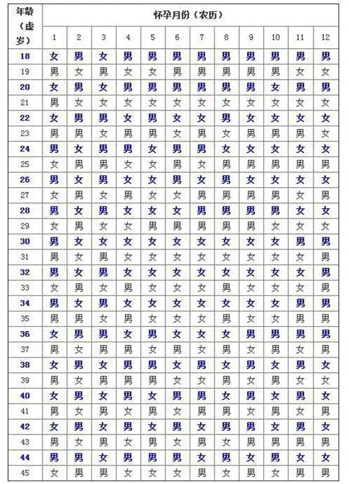 2013清宫表生男生女图_清宫生男生女表_2019年清宫表生男生女图