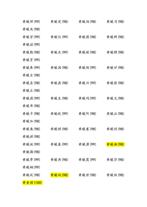 姓黄好听女孩高分名字.doc 465页