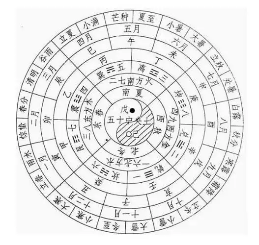 十二地支: 十二地支 时辰 相等于现在的时间配上的动物及原因 子(午夜