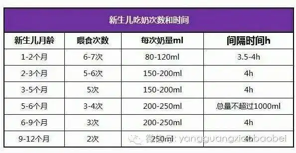 宝宝的奶量有多大?应该喝多少奶?看完这篇你就全明白了