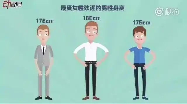 全国男女平均身高出炉!来看看你拖丽江人后腿了吗?