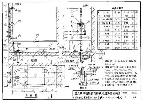 09s304卫生设备安装3