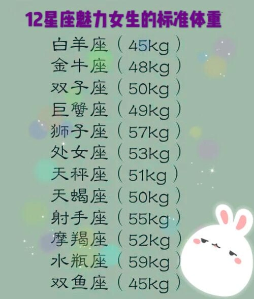 12星座谁最有钱12星座