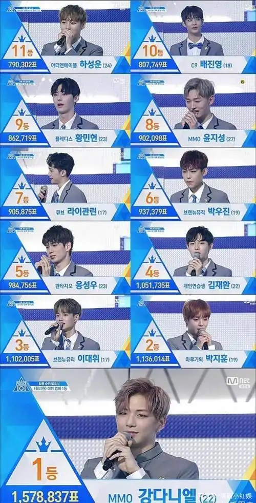 韩国警方确认《produce》全系列造假的背后,谁该为此买单!