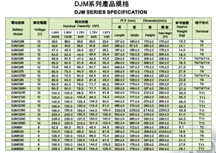 理士djm系蓄电池各型号参数