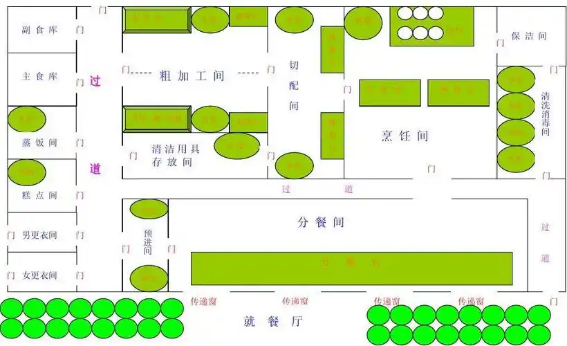 学校食堂平面布局图