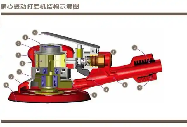 怎样正确使用3m气动打磨机?