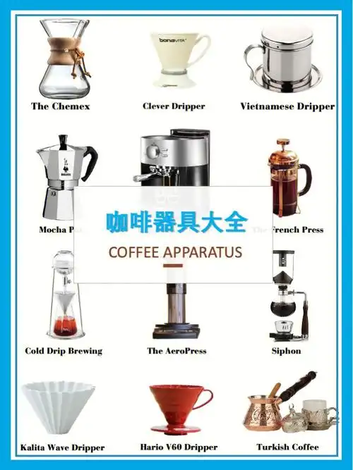 02咖啡器具大全建议收藏
