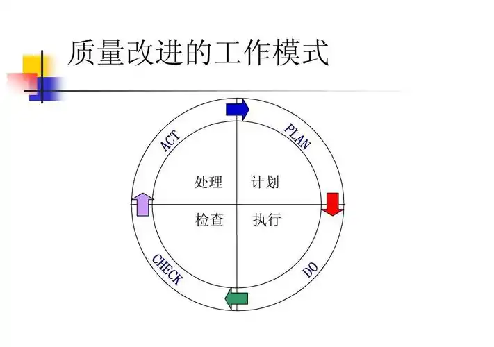质量改进的工具与方法ppt