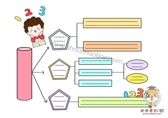 骆驼祥子思维导图,骆驼祥子思维导图模板,思维导图教程