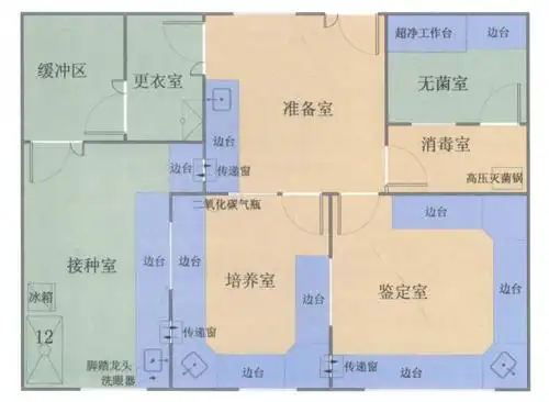 微生物实验室设计布局安装