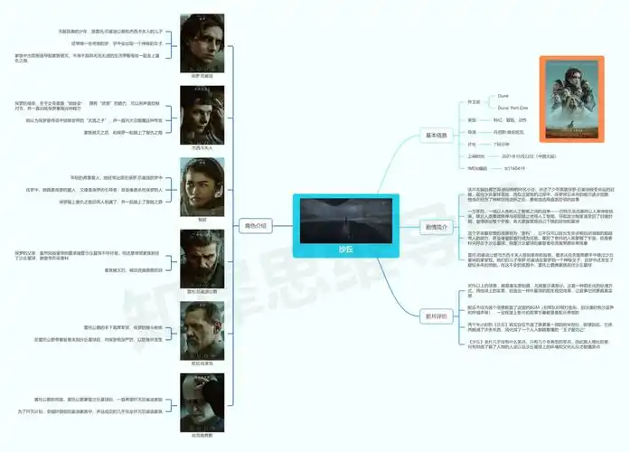 航拍中国思维导图模板人民的名义人物关系图思维导图模板宫崎骏动画