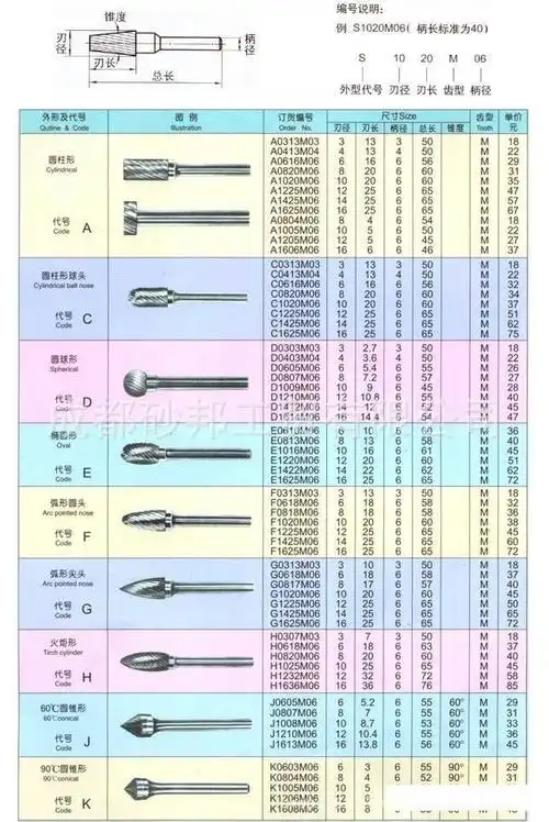 定制硬质合金旋转锉 圆柱形钨钢磨头 椭圆铣刀 锥形铰刀 规格齐全 l