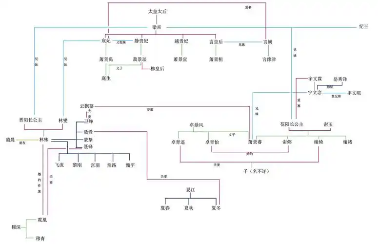 琅琊榜的人物血缘关系图超清大图jpg格式免费版