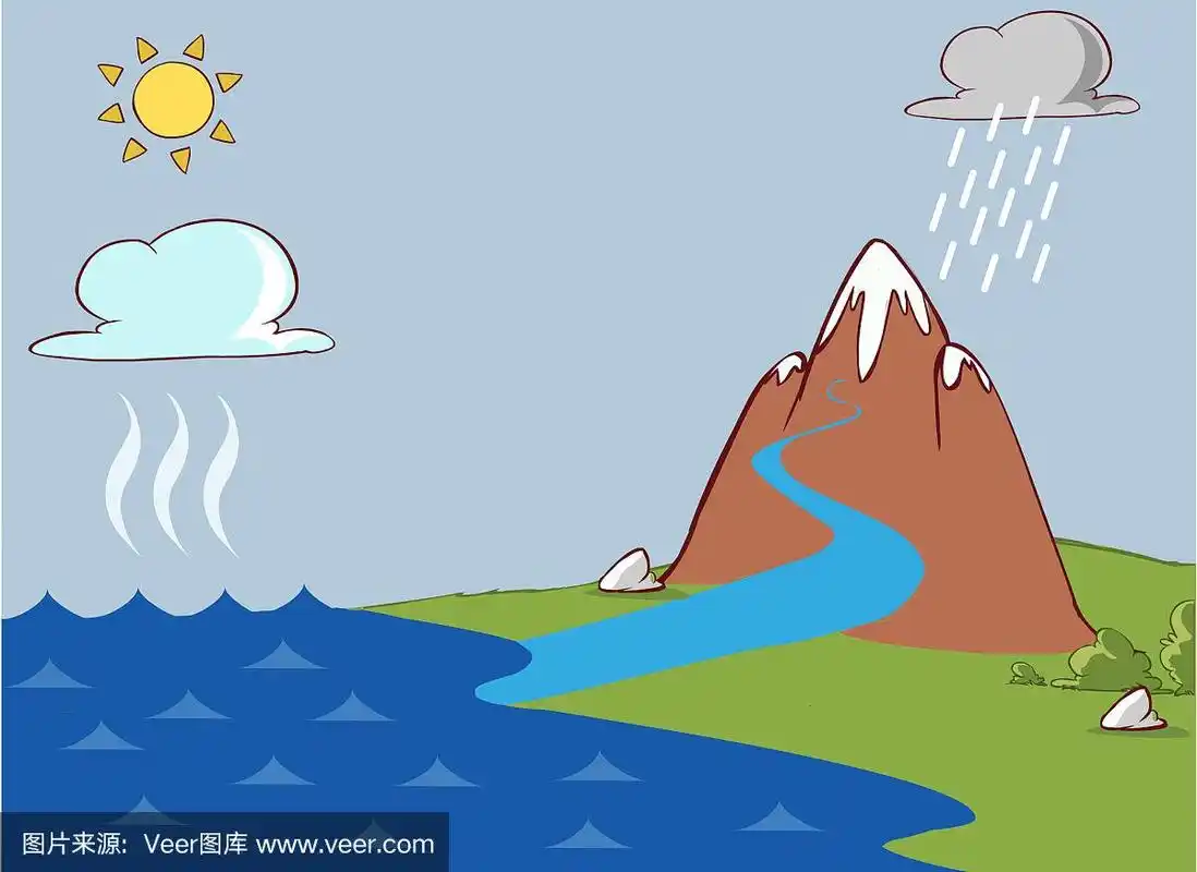 矢量图的一个水循环