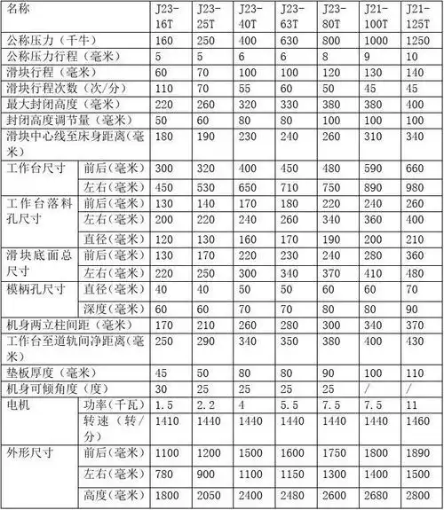 开式普通冲床基本参数表