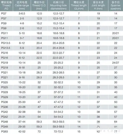 德制螺纹pg型系列