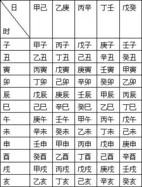 生辰八字免费配对查询,男女生辰八字配对