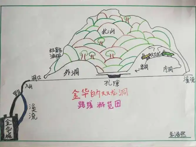 《记金华双龙洞》游览路线图