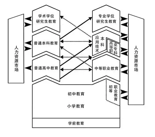现代职业教育体系建设规划20142020年