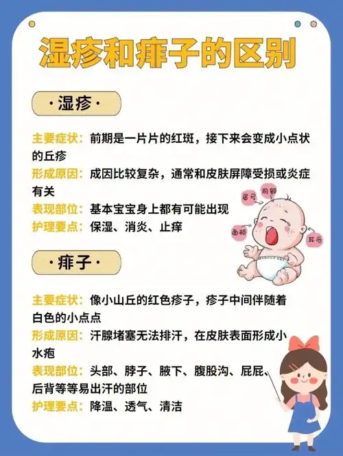 一招教大家如何区分湿疹和痱子