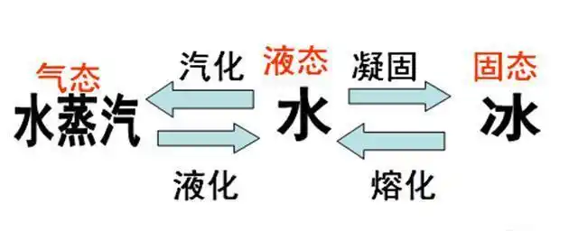 改变我们命运的三大宇宙自然法则之—能量守恒定律