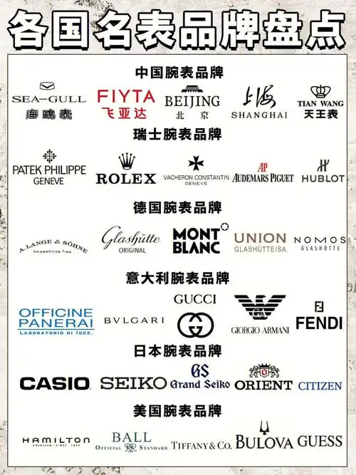 大部分表迷都非常喜欢瑞士手表,像什么百达翡丽啊,劳力士啊,爱彼啊