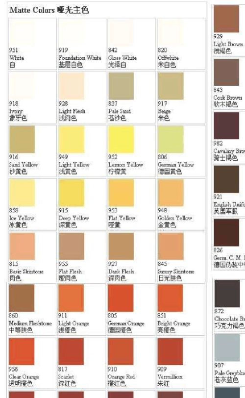 战锤40k用gw漆配色及与av漆互换表1