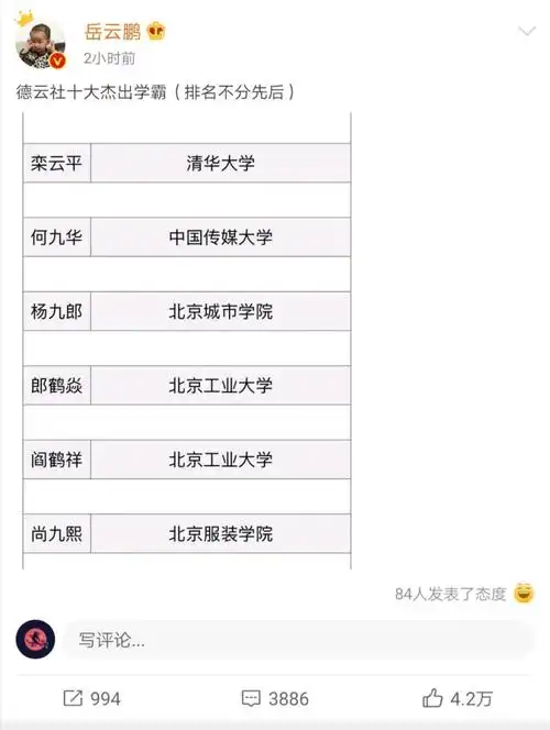 出一张"德云社十大杰出学霸"后边还特意在小括号里写上:排名不分先后