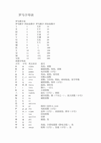 罗马字母表