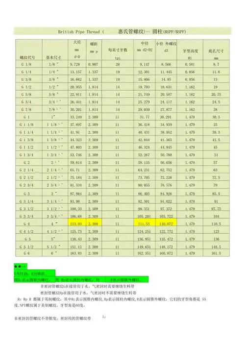 pf,ps,pt,g,bsp管螺纹尺寸_第1页