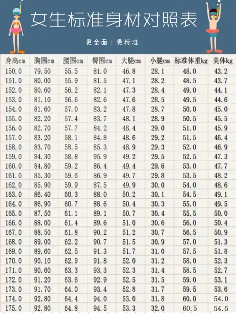 女生标准体重表📮 👉身高: 165cm 👉初始体重:154         👉