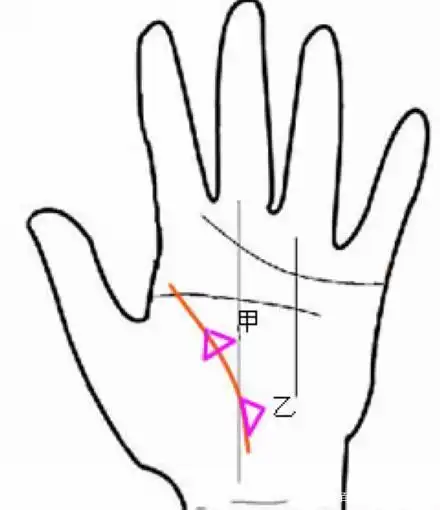 教你如何看生命线,生命线上有三角纹有什么影响?