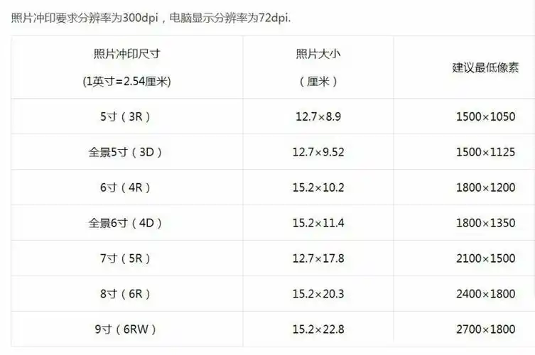 非3:2的照片,请在照相时就考虑留出上下或左右空间.
