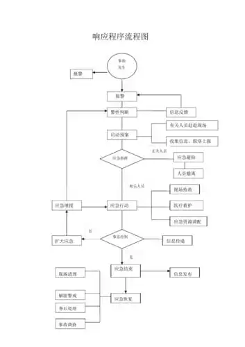 响应程序流程图