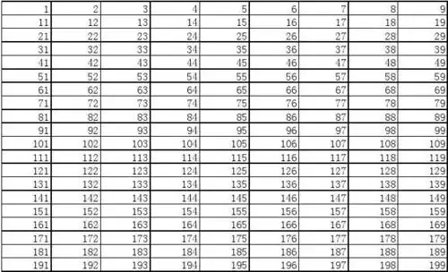 200以内数字表