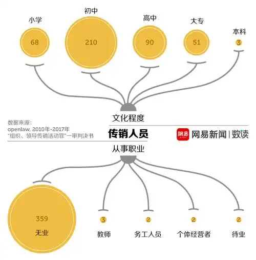 中国哪里传销最严重 中国直销维权投诉中心