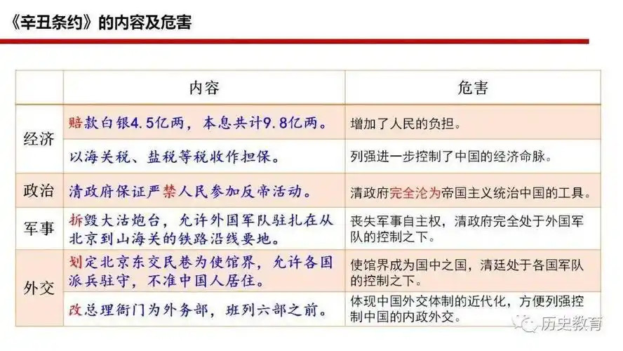 统编版 八上 第7课 八国联军侵华与《辛丑条约》签订