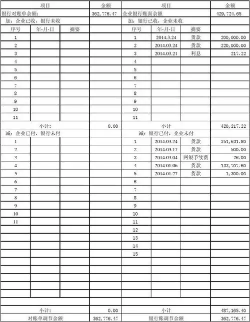 银行存款余额调节表(玖和)2013年