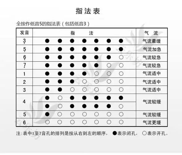 云乐坊 专业演奏 黑檀木双管巴乌 横吹红木双管巴乌 云南吹奏